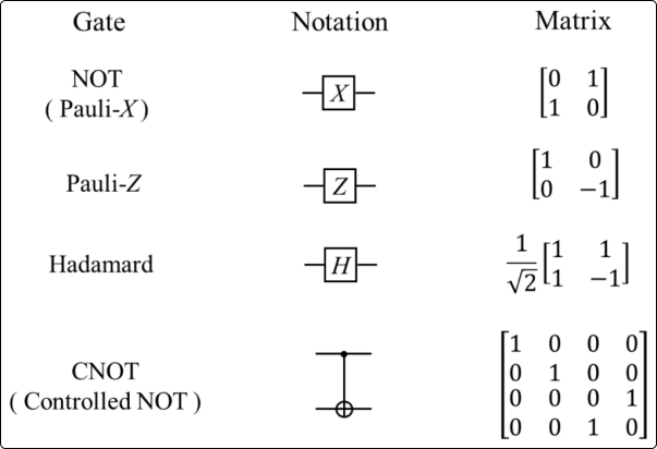 quantum gates