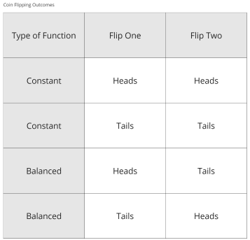 outcome table